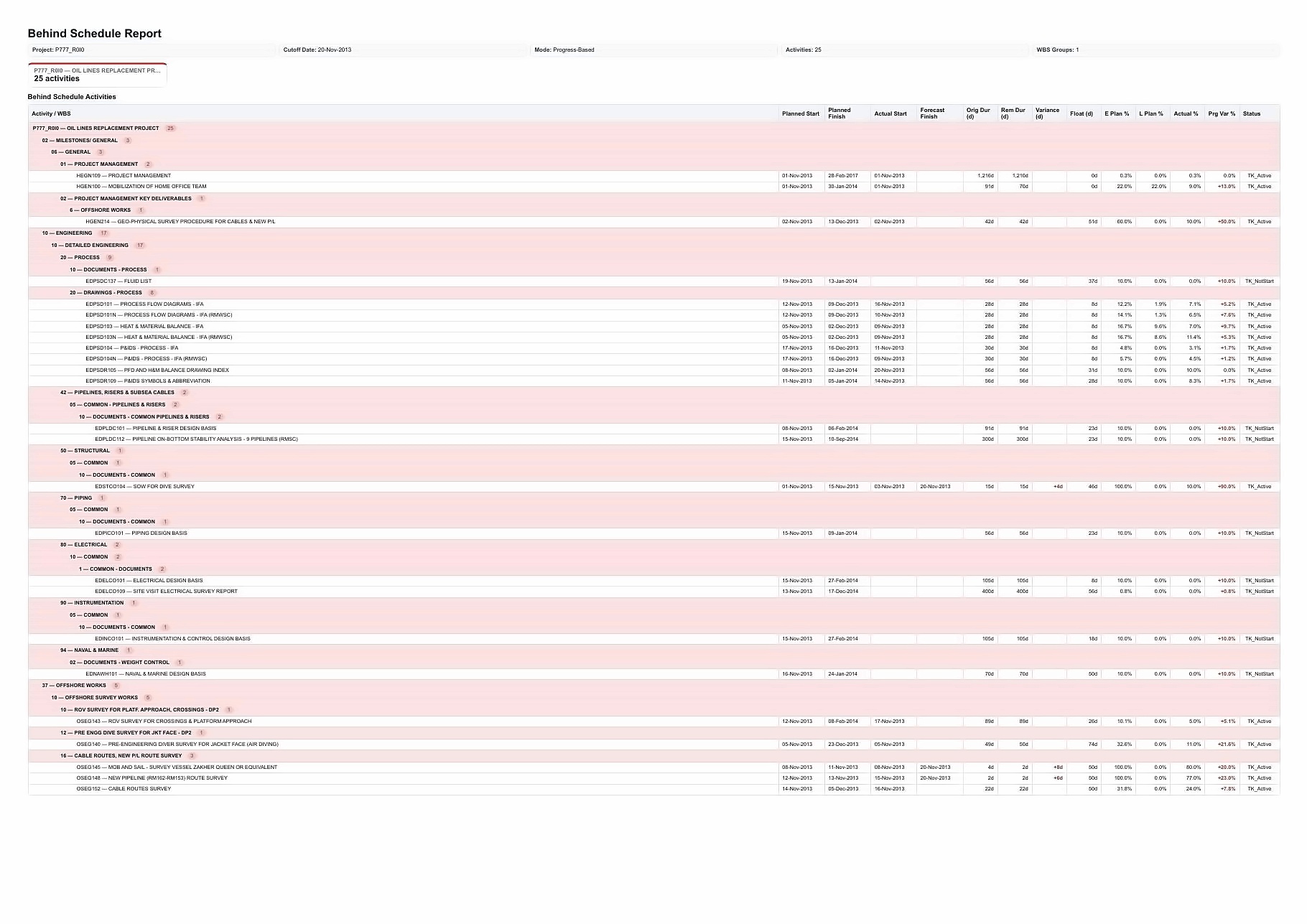EPCplanner Behind Schedule Report listing delayed activities with variance