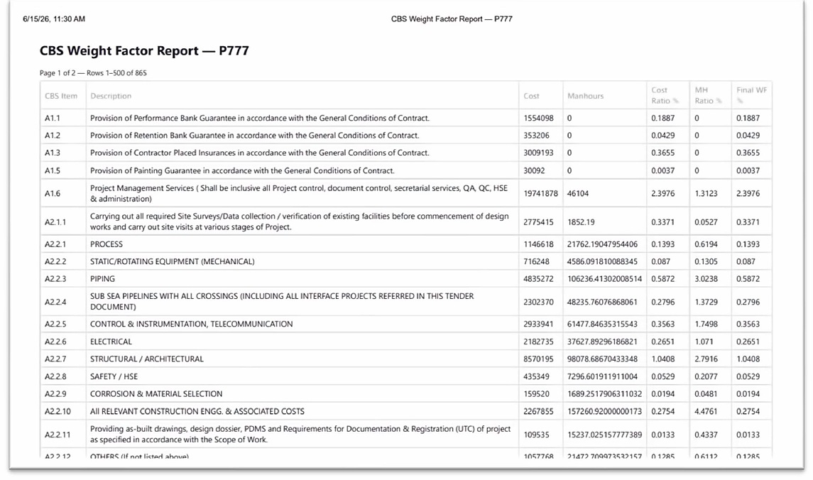 EPCplanner CBS Weight Factor Report showing cost, manhours and derived weight factors per CBS item