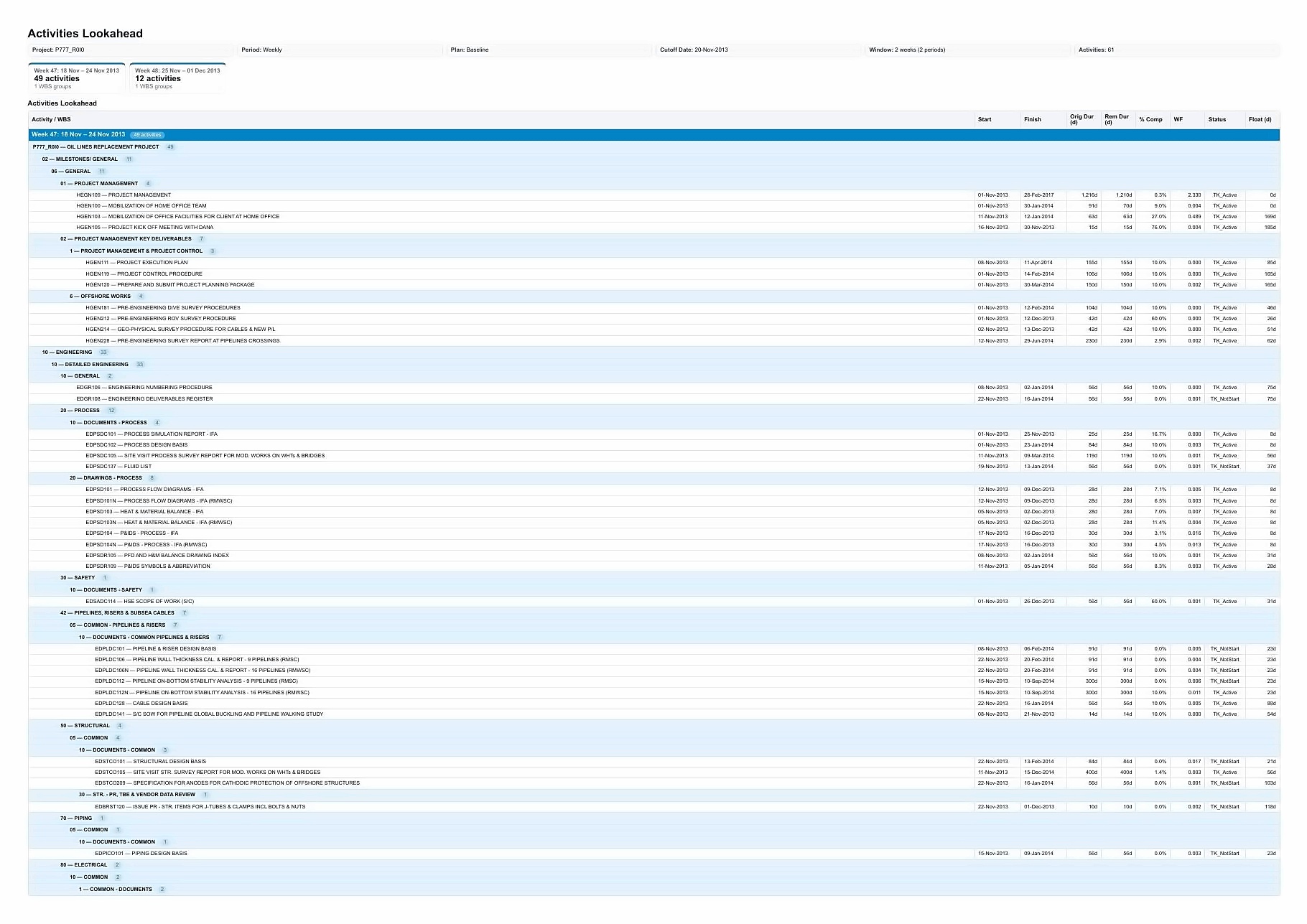 EPCplanner Activities Lookahead report grouped by week