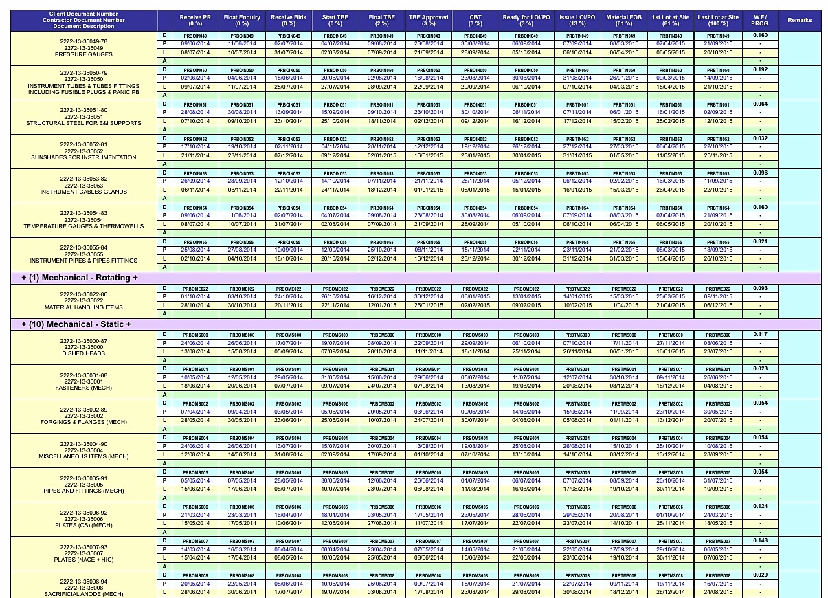 EPCplanner Procurement Progress Register showing requisition to delivery stage gates with weight factors