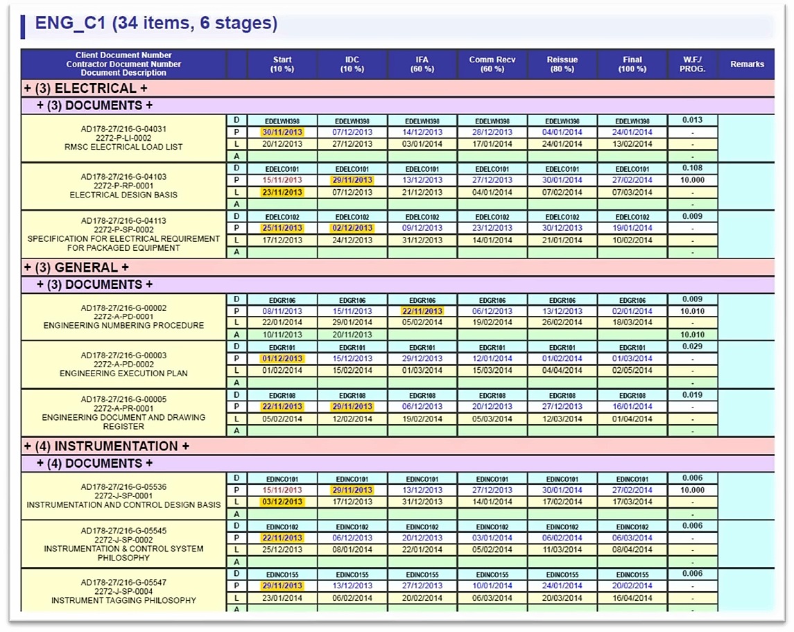 EPCplanner Register Lookahead Report listing upcoming register deliverables by discipline and stage