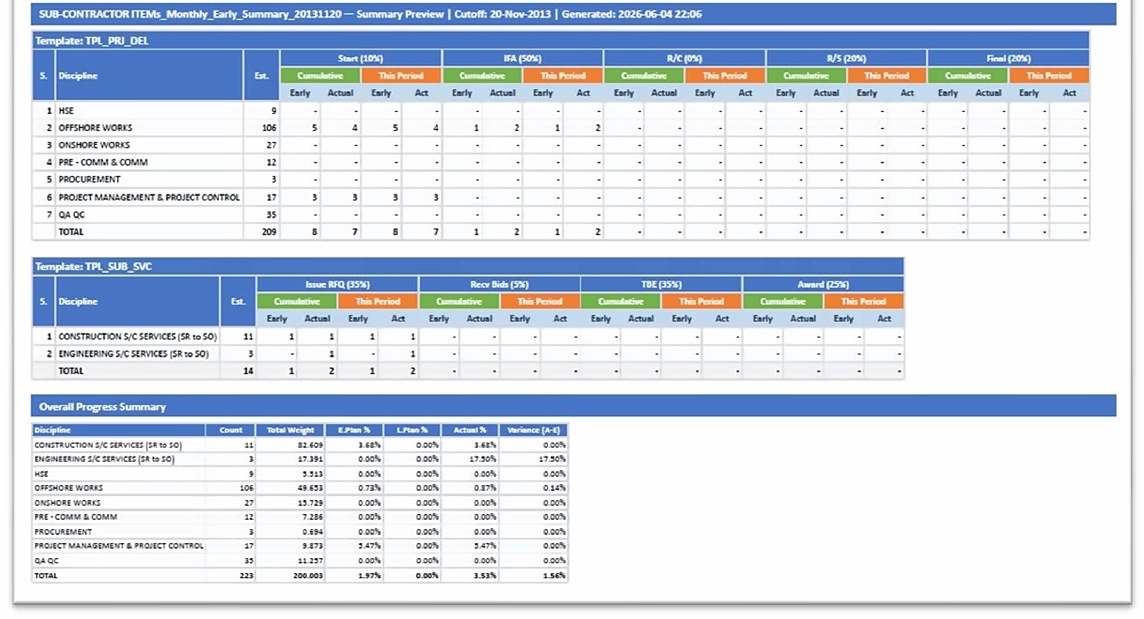EPCplanner Register Summary Report aggregating register progress by discipline and stage