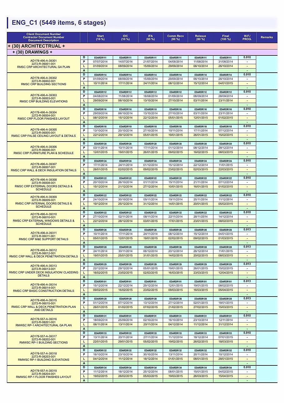 EPCplanner Engineering Register report with stage gate columns and weight factors