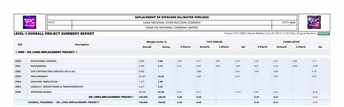 EPCplanner Tabular Progress Report, Level 1 overall project summary